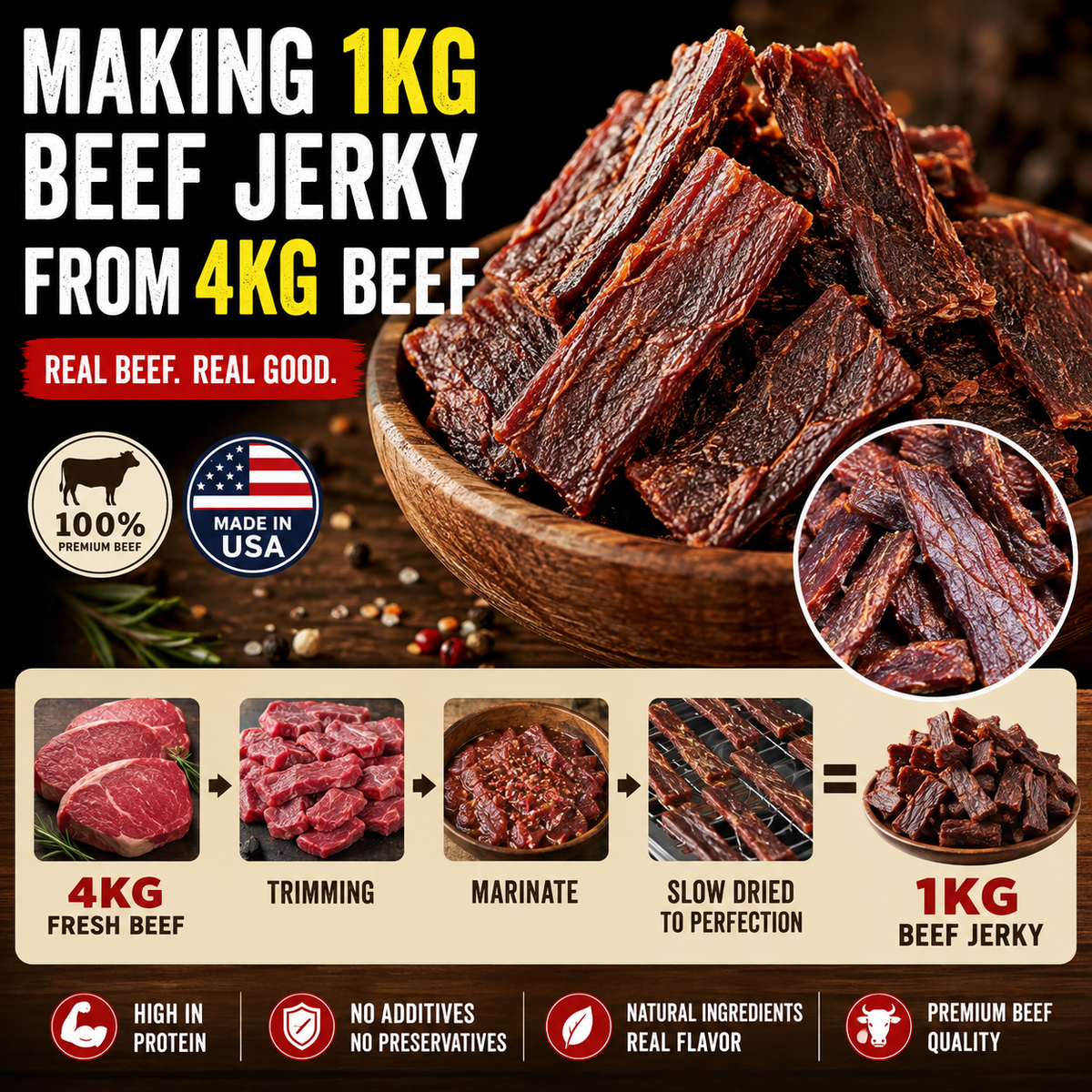 100% Australian grass-fed beef, rich in high-quality protein-Luke