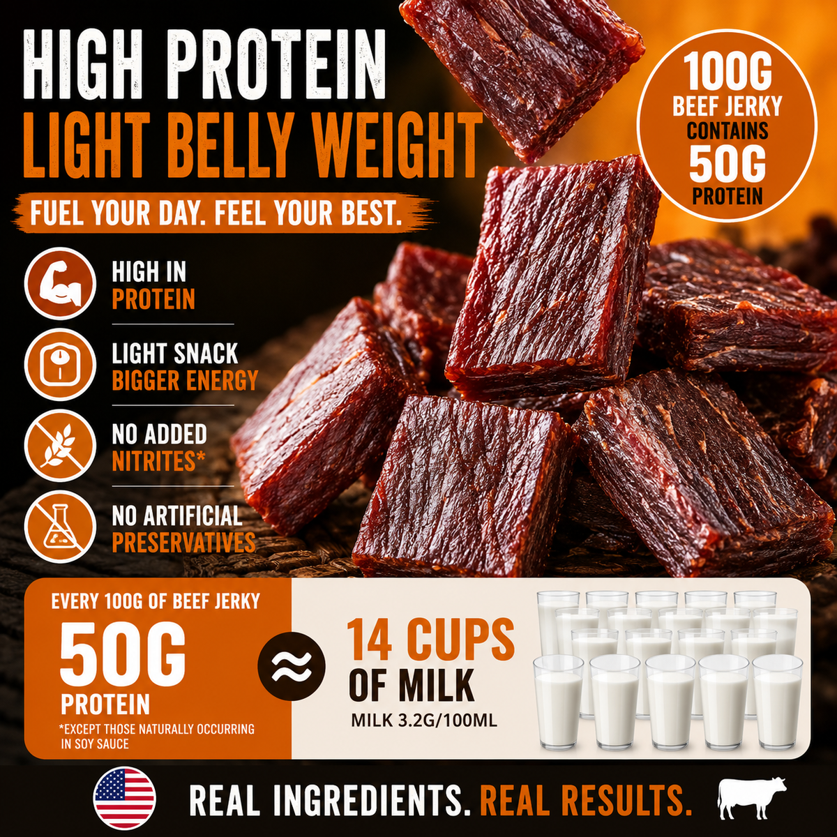 100% Australian grass-fed beef, rich in high-quality protein-Luke
